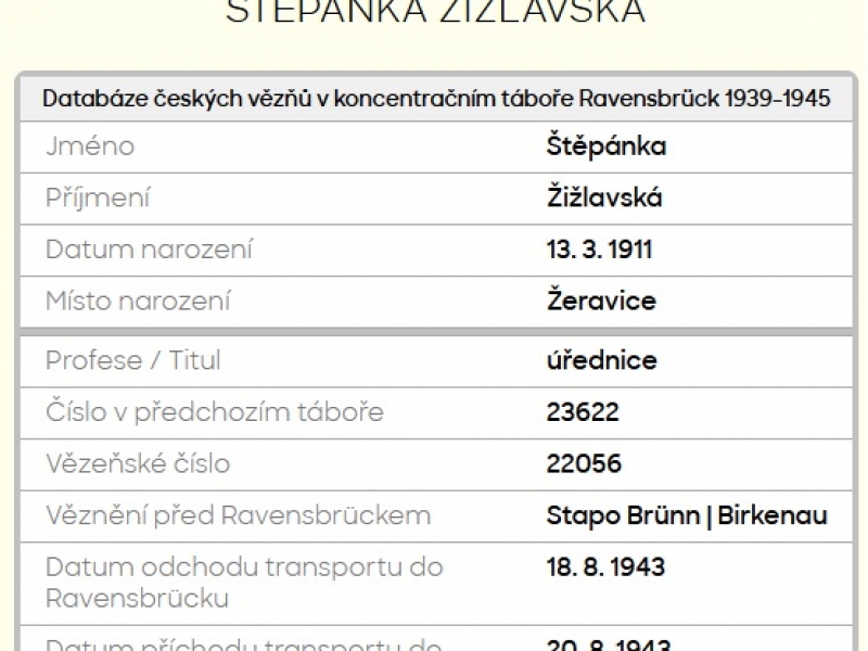 Š. Žižlavská, výpis z věznění - archiv Terezín