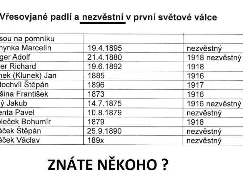 Nezvěstní 1. sv. válka, zdroj Miroslav Valenta