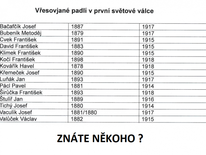 Padlí t Vřesovic  1. sv. válka, zdroj Miroslav  Valenta